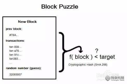 Different types of mining rigs