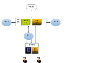 Scalability and supply chain partnerships